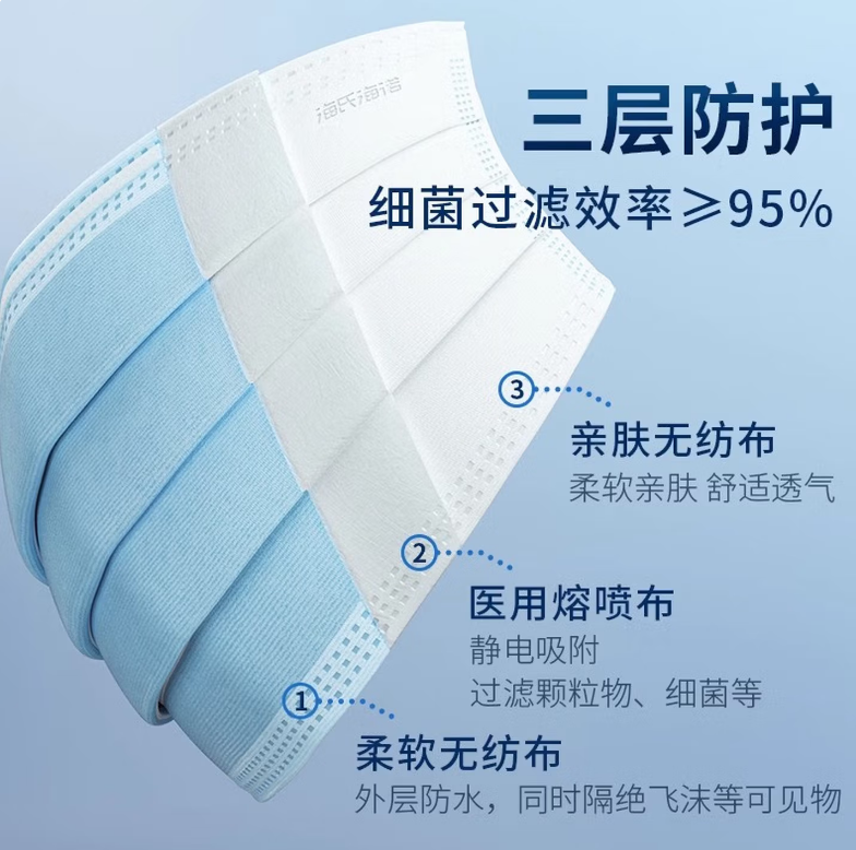 海氏海诺 防护用品 蓝色/10个 一次性三层防护口罩【无菌独立包装】